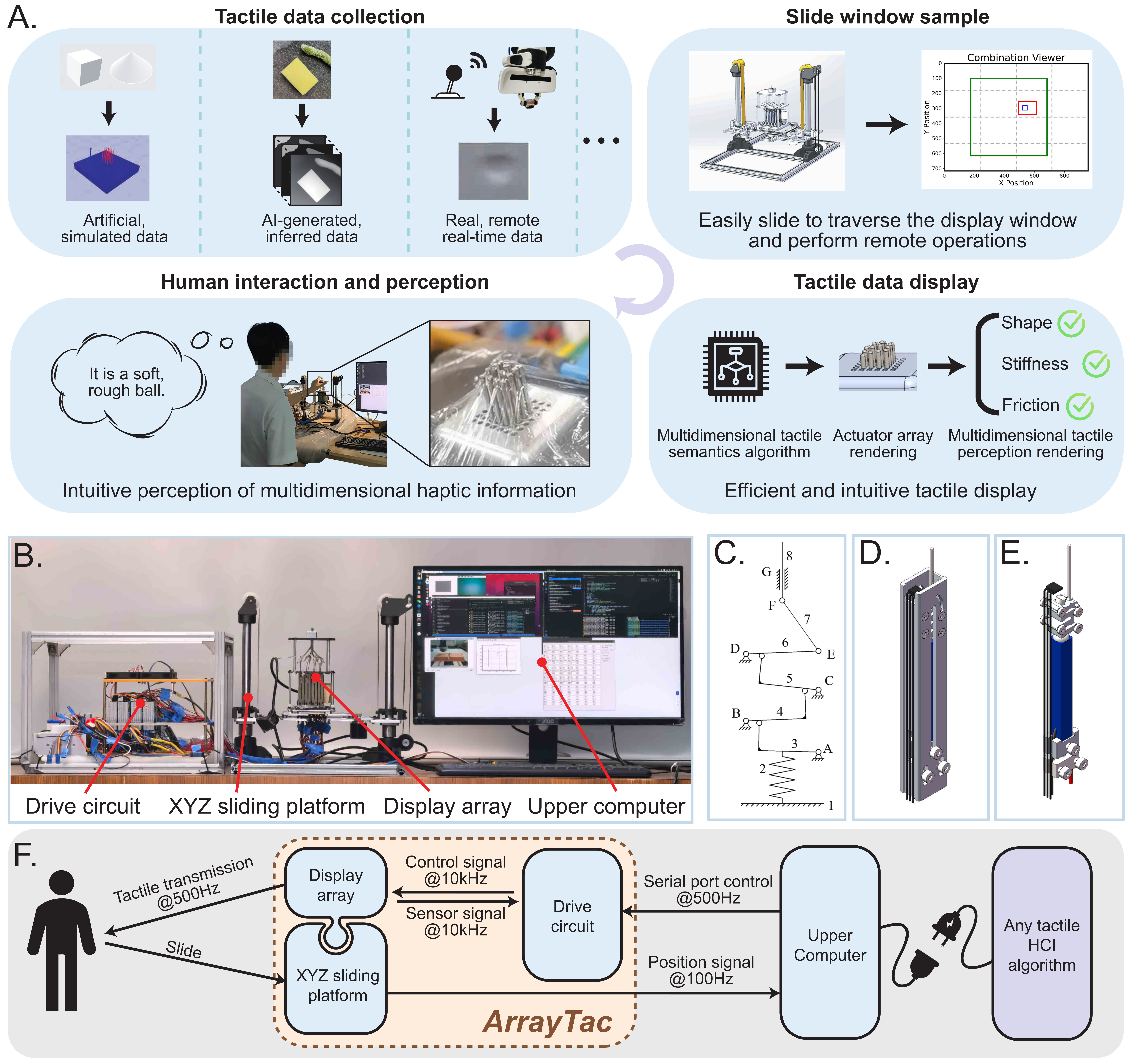 ArrayTac overview figure
