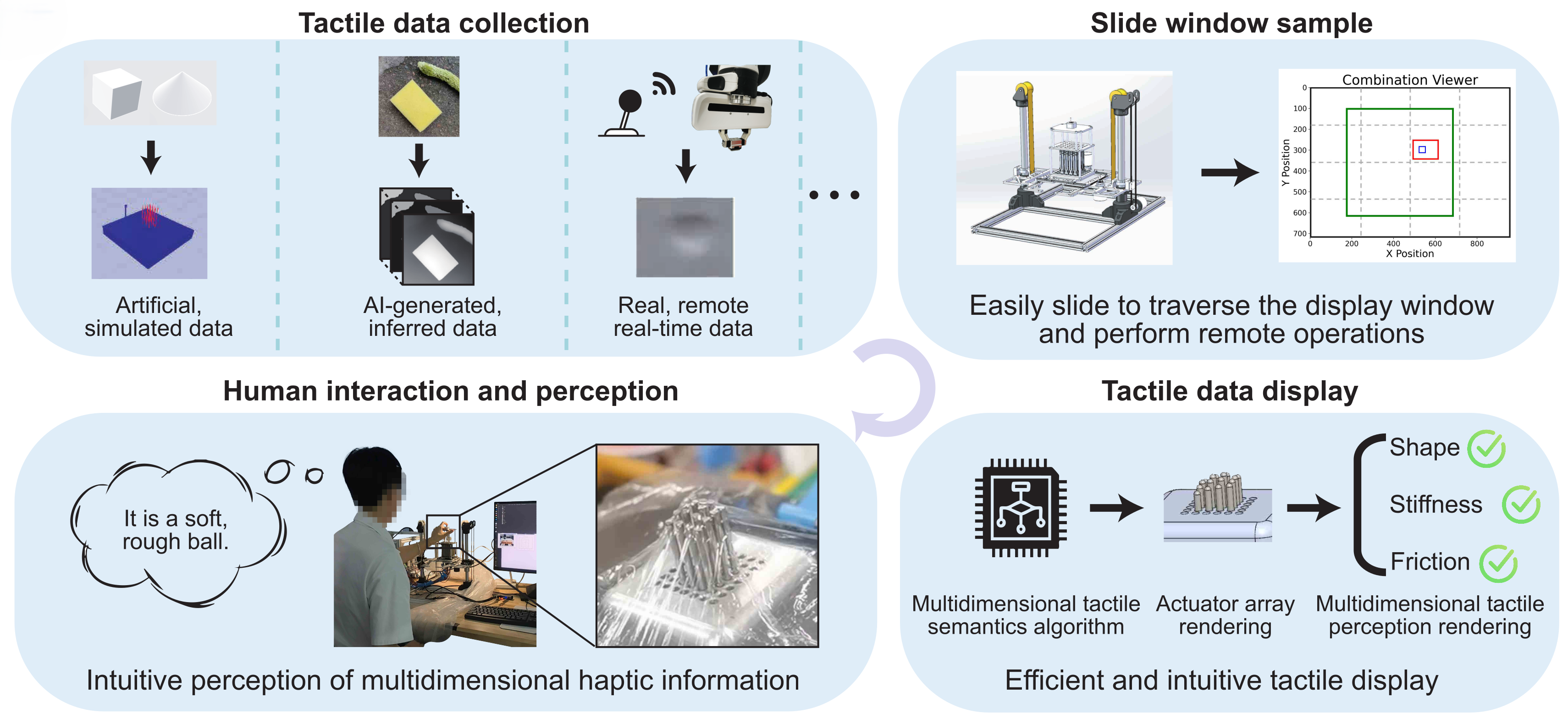 ArrayTac overview figure