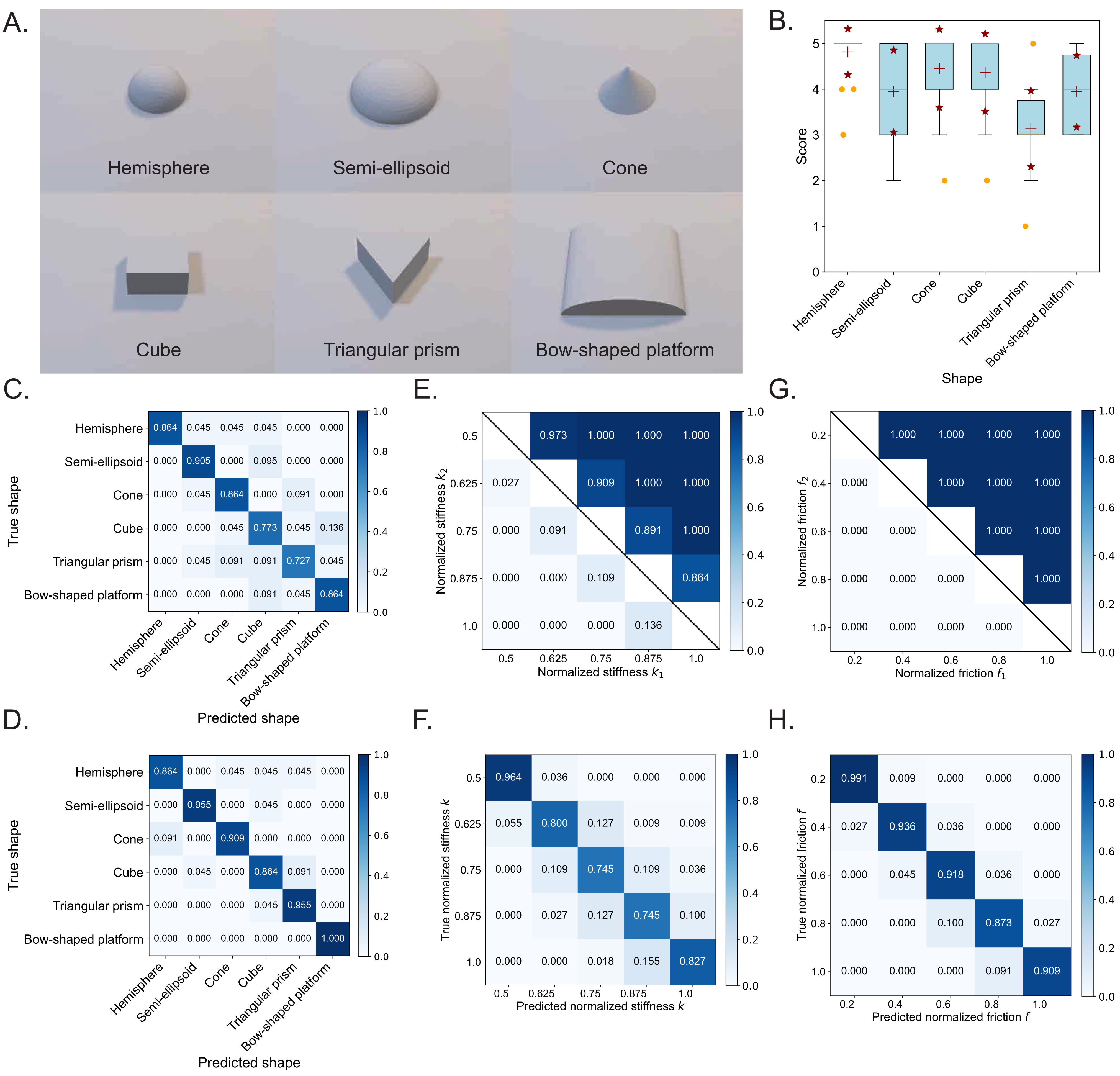 Participant experiments on shape stiffness and friction perception