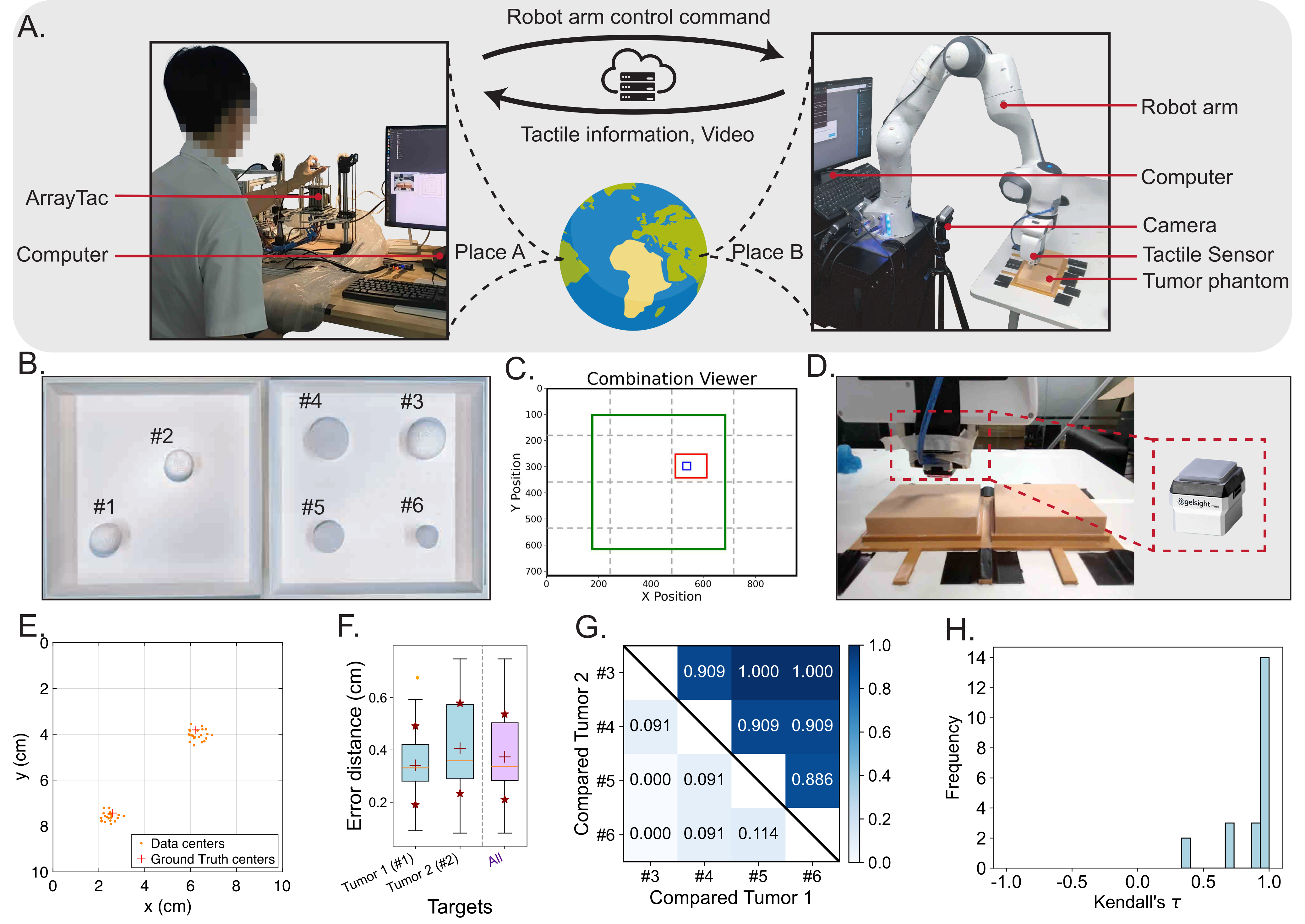Experimental setup and results for the Tele-Touch remote palpation task