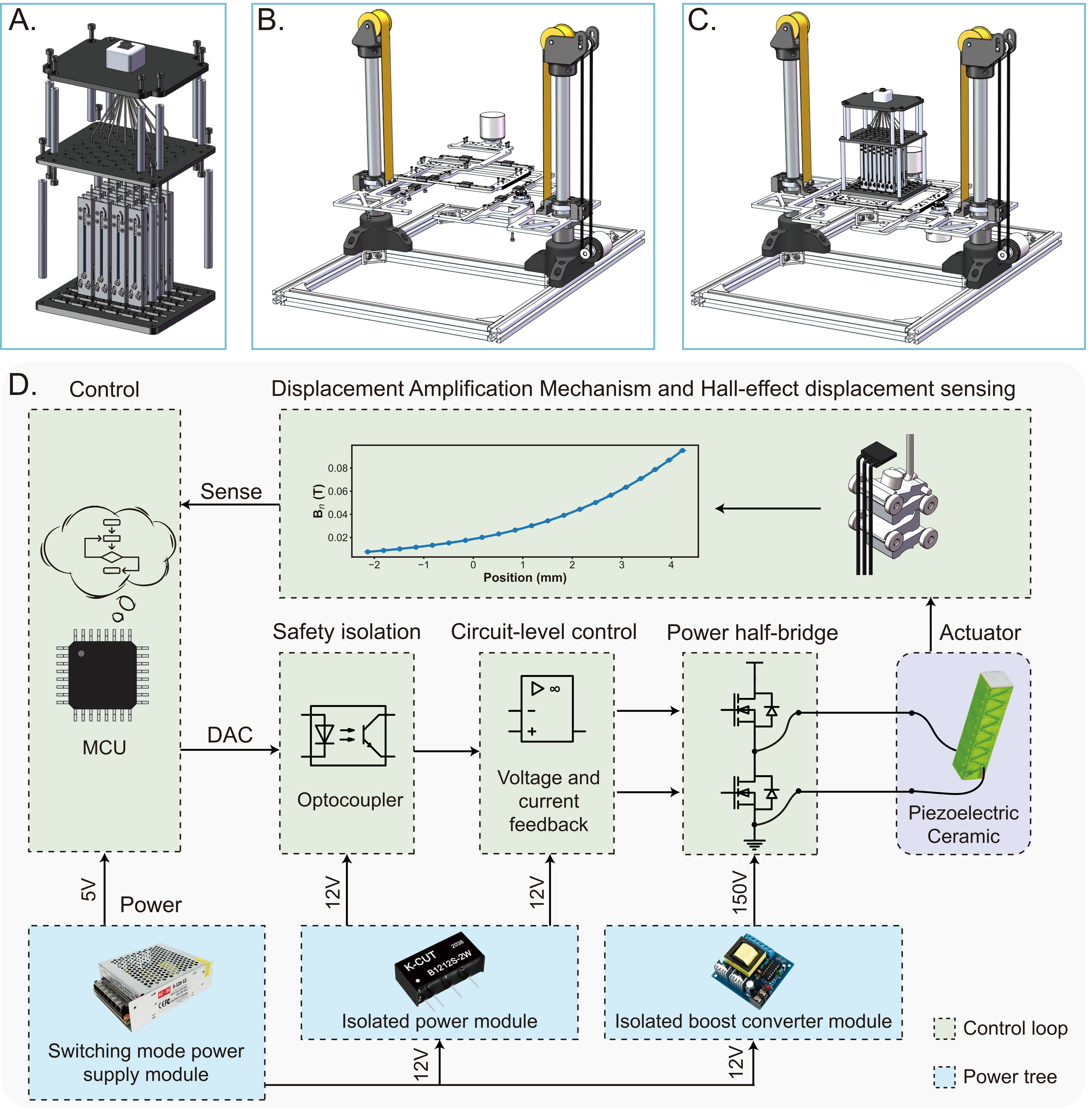 System design and schematics
